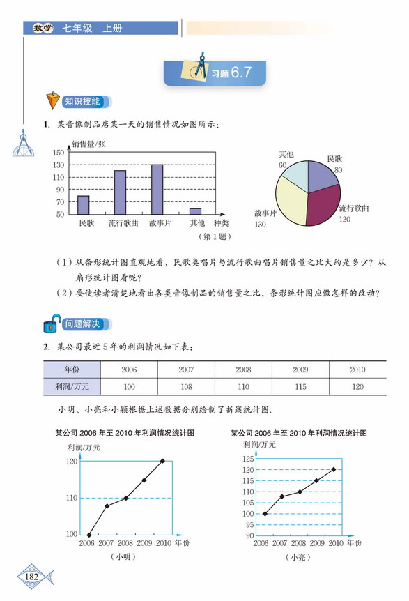 「6」.4 统计图的选择(8)