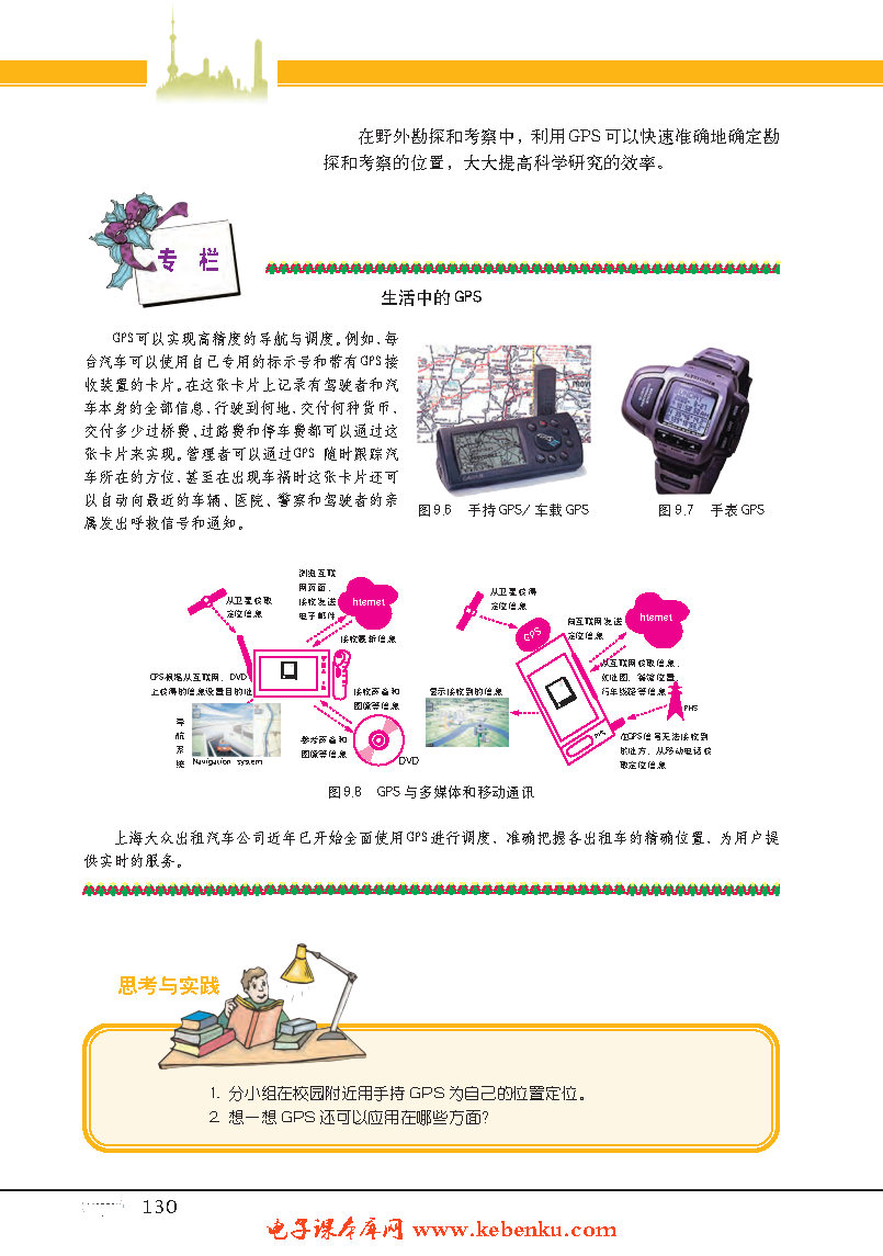 专题28  地理信息技术(5)