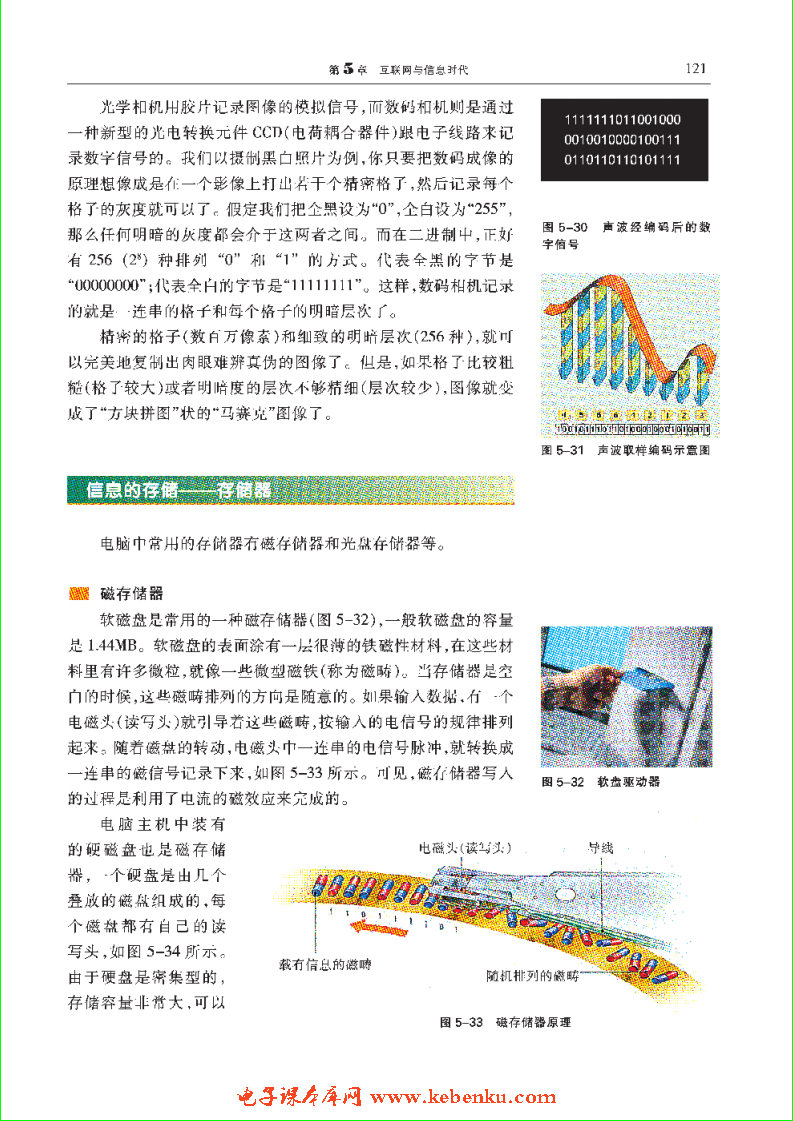 「5」.4 电脑是怎样工作的(4)