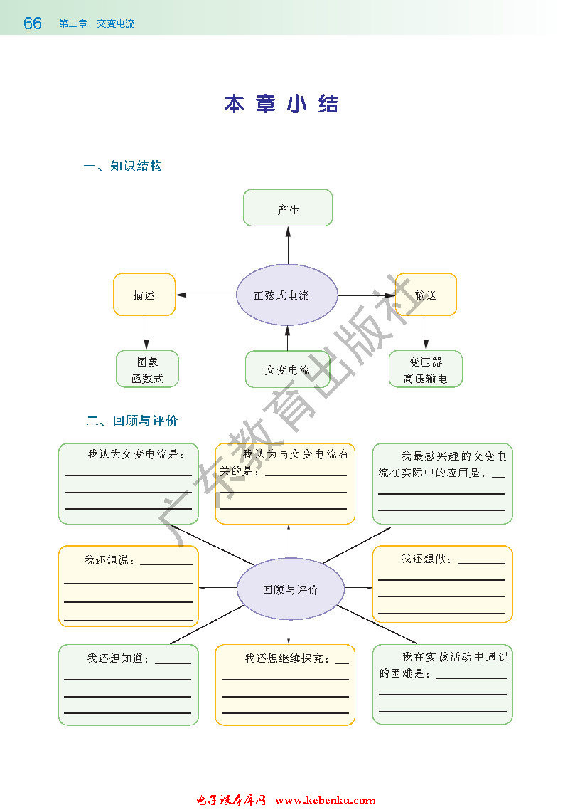 本章小结