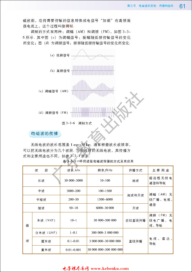 第三节 电磁波的发射、传播和接受(3)