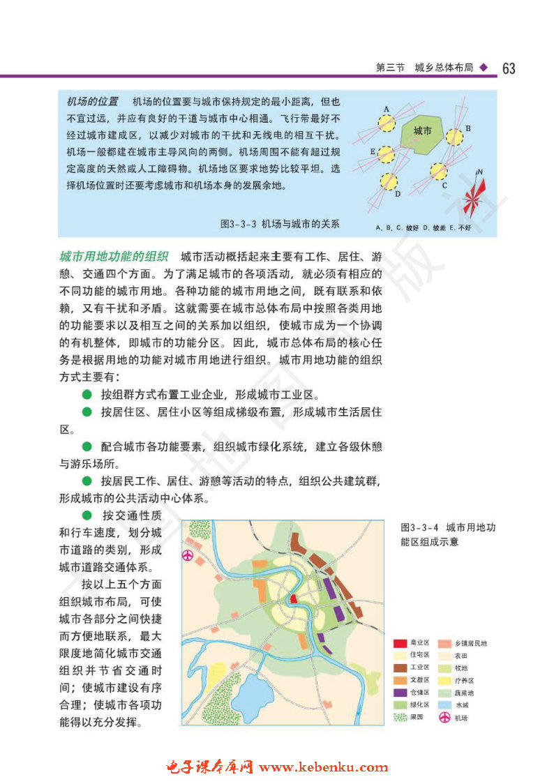 第三节 城乡总体布局(3)