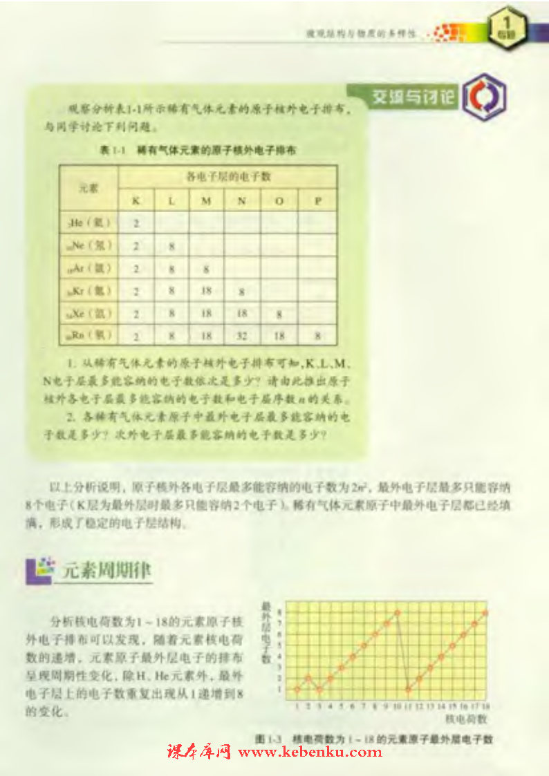 第一单元 核外电子排布与周期律(3)