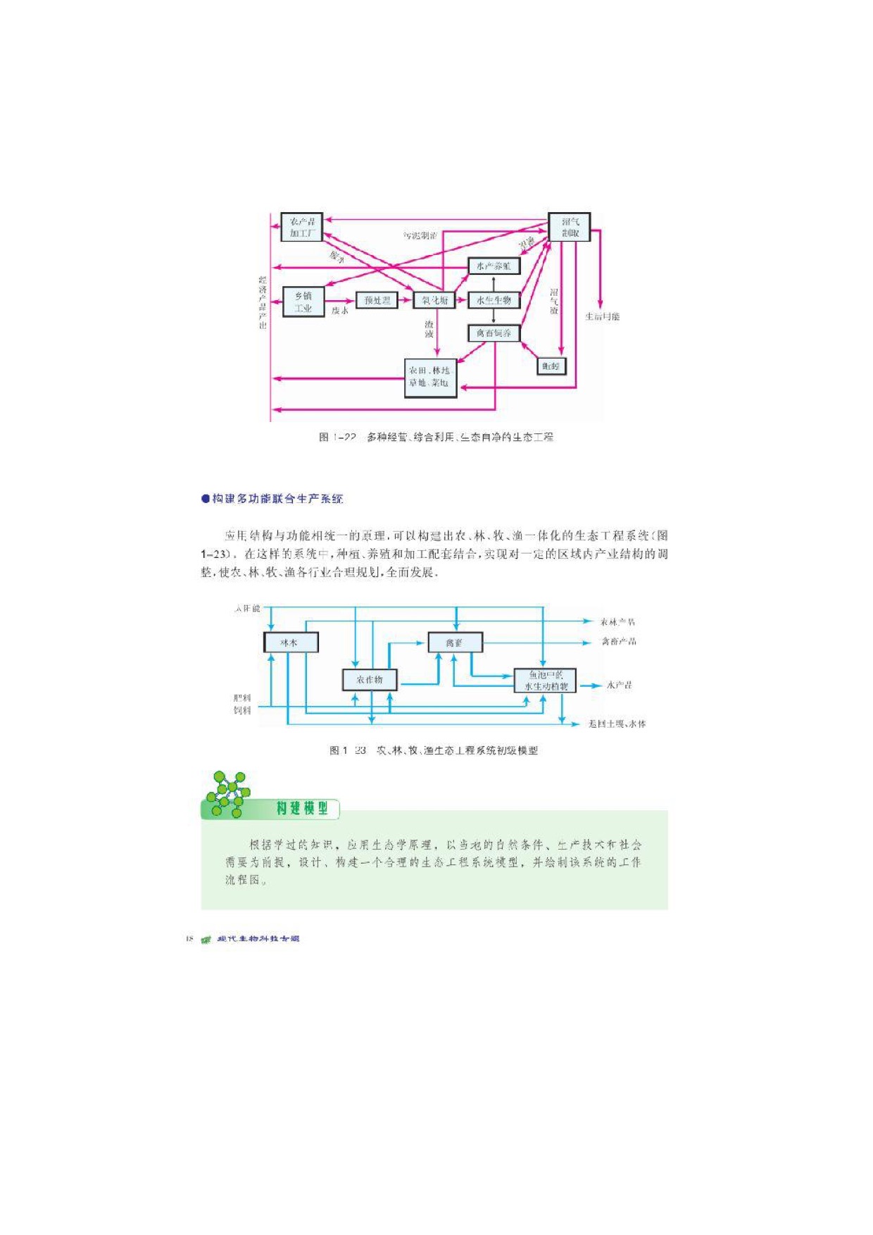 第四节生态工程的综合运用(3)