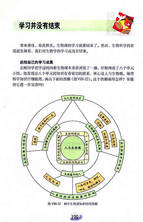 选择健康的生活方式(7)