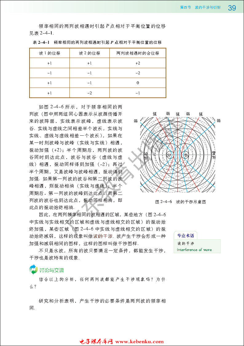 第四节 波的干涉与衍射(3)