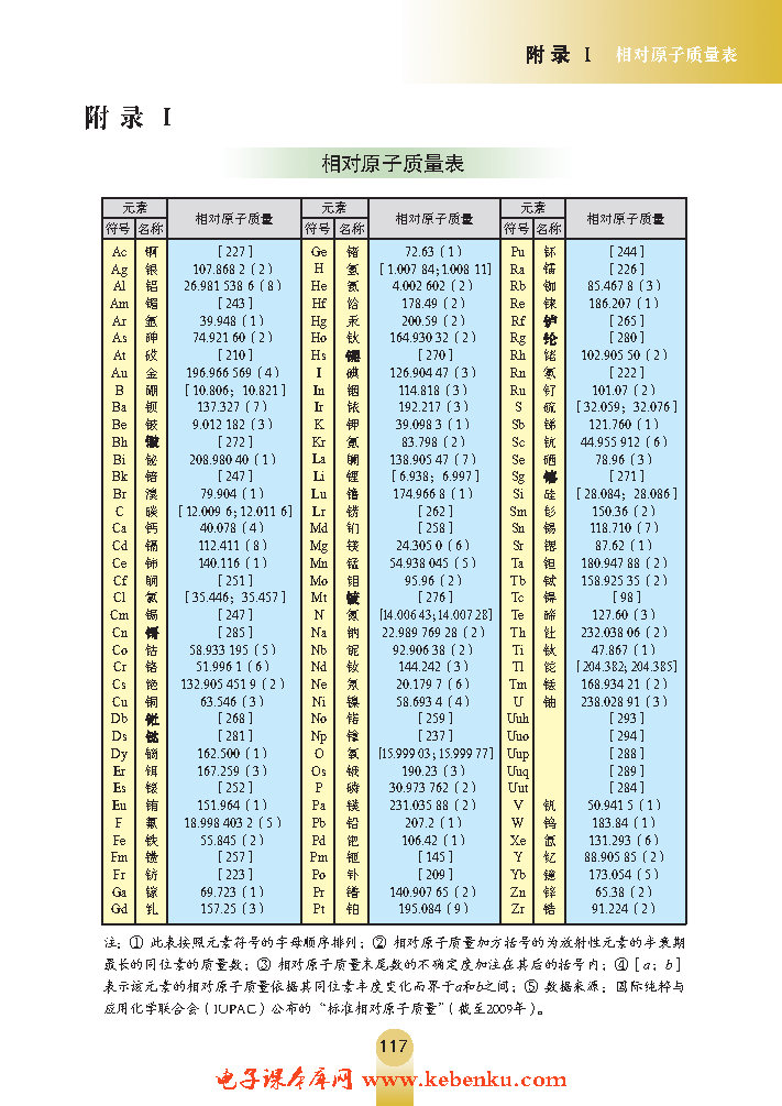 附录I 相对原子质量