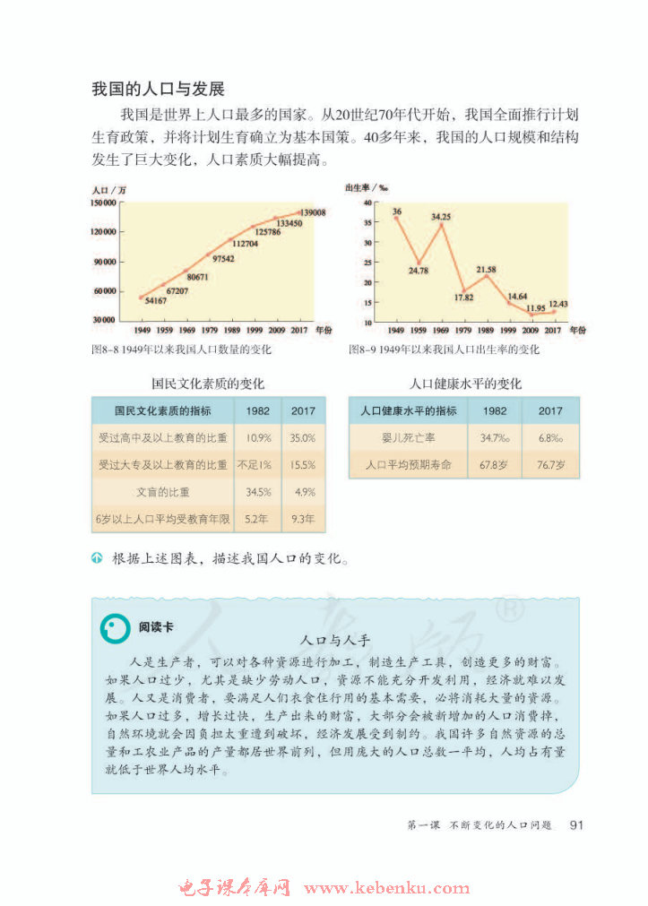 第一课 不断变化的人口(4)