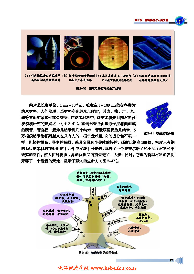 第3节 材料科技与人类文明(5)