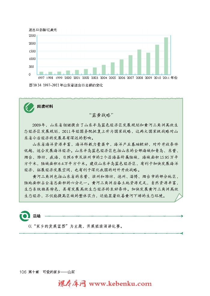 第十章 可爱的家乡--山东(10)