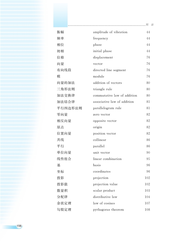 附录：部分数学词汇中…(2)