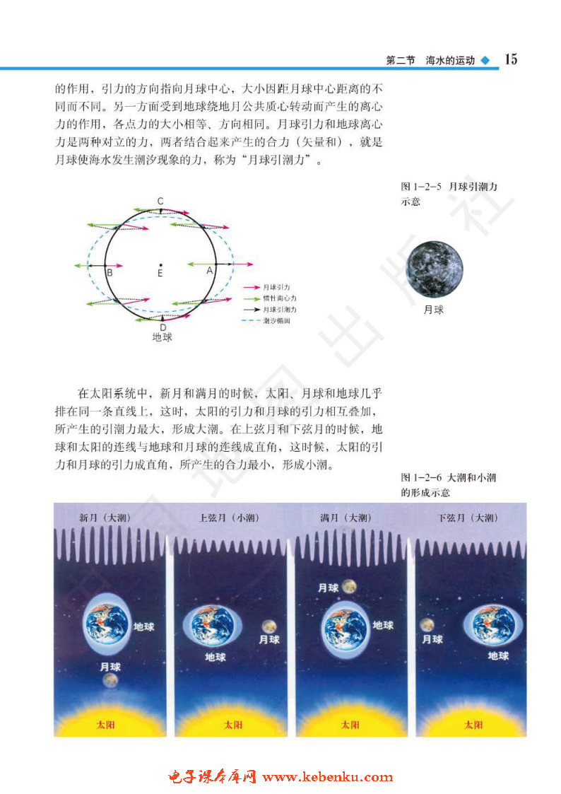 第二节 海水的运动(4)