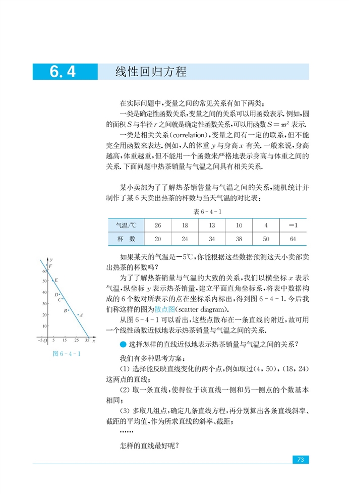 「6」.4 线性回归方程