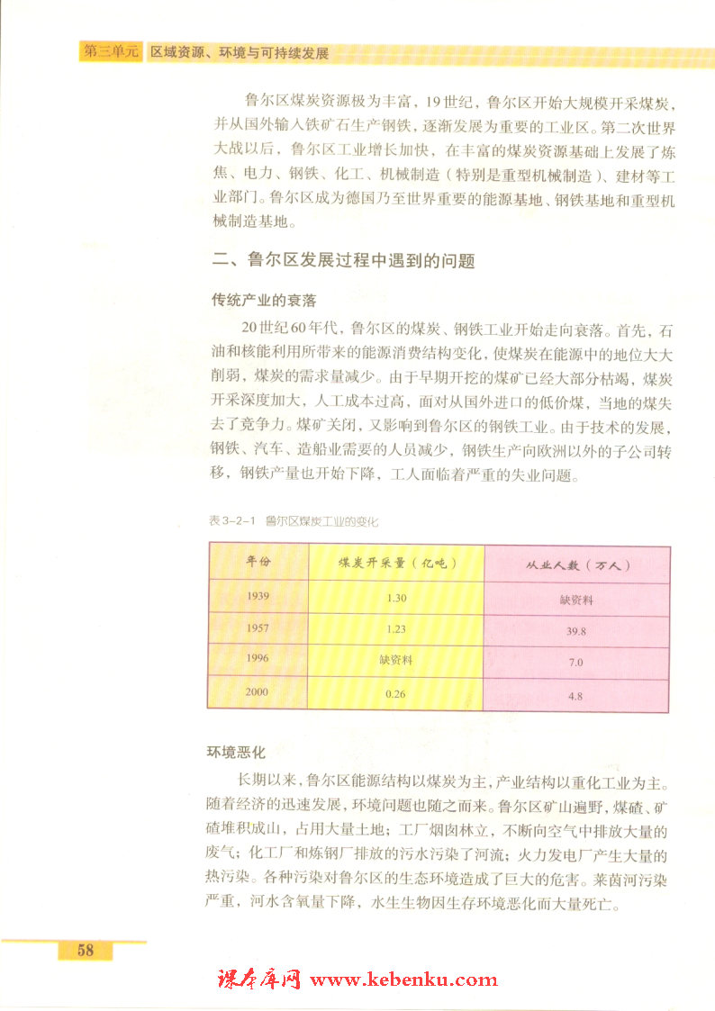 第二节 资源开发与区域可持续发展—(2)