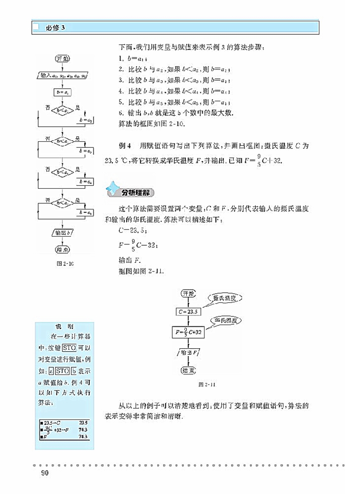 「2」.2 算法的基本思想(6)