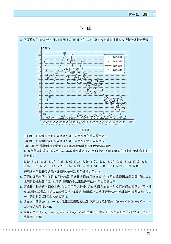 最小二乘估计(20)