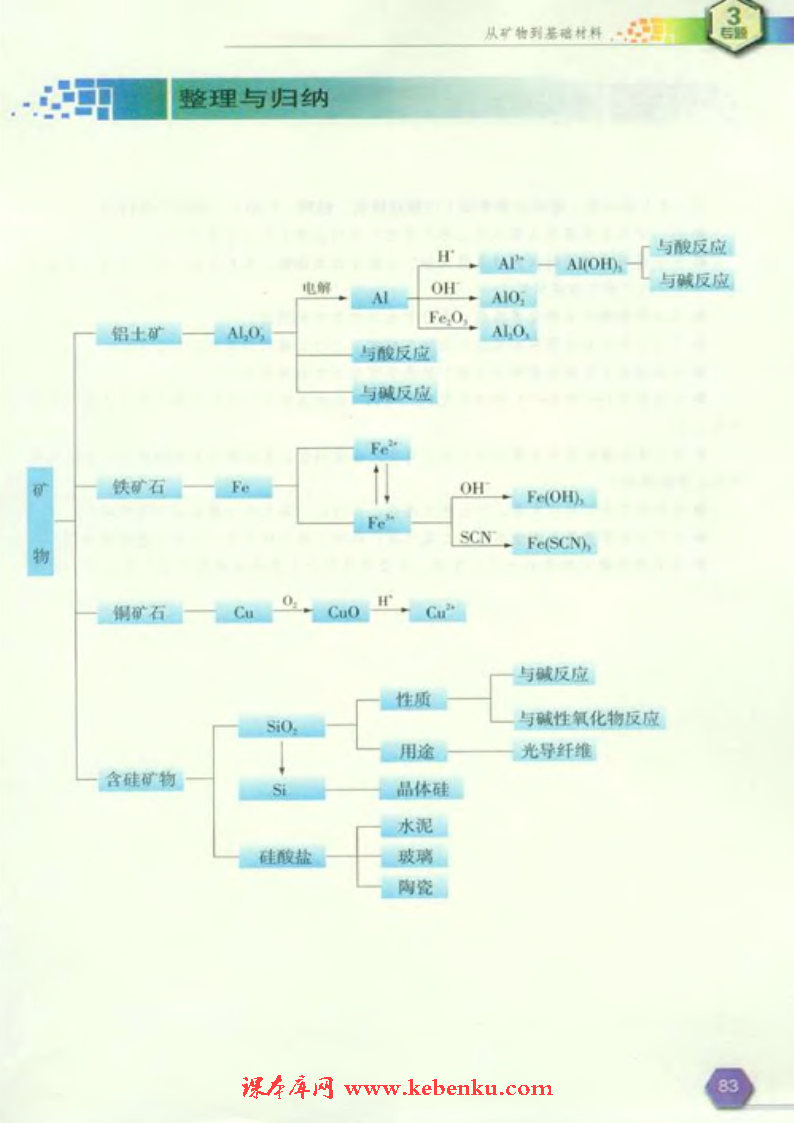 专题三 综合复习