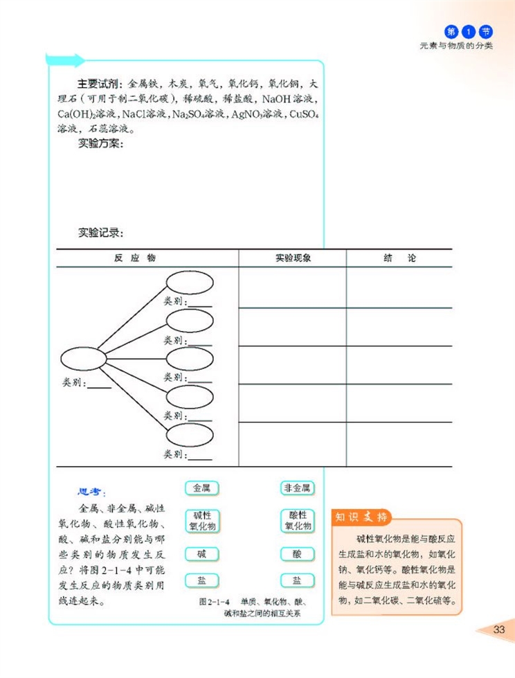 元素与物质的分类(4)