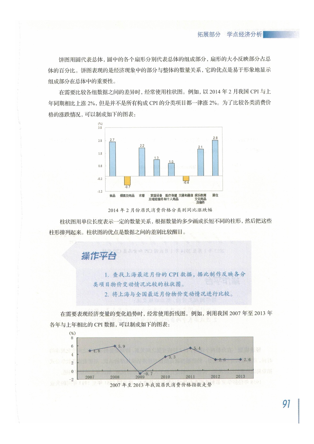 拓展部分 学点经济分析(6)