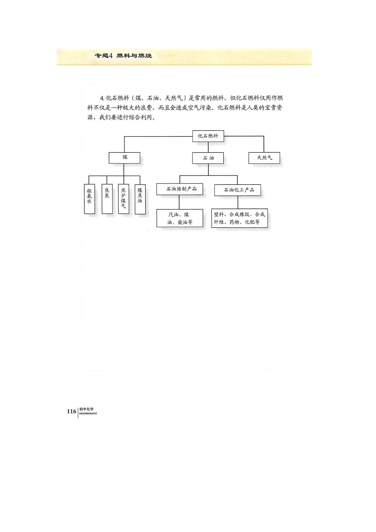 单元3化石燃料的利用(10)