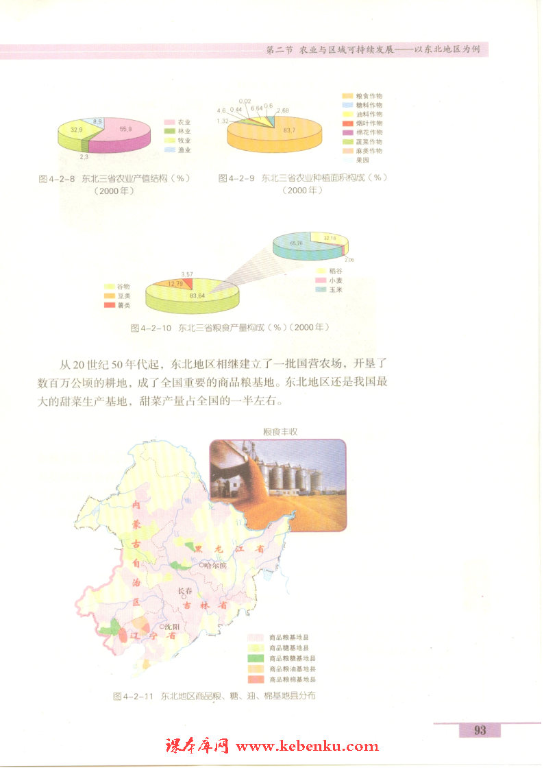 第二节 农业与区域可持续发展——以(6)