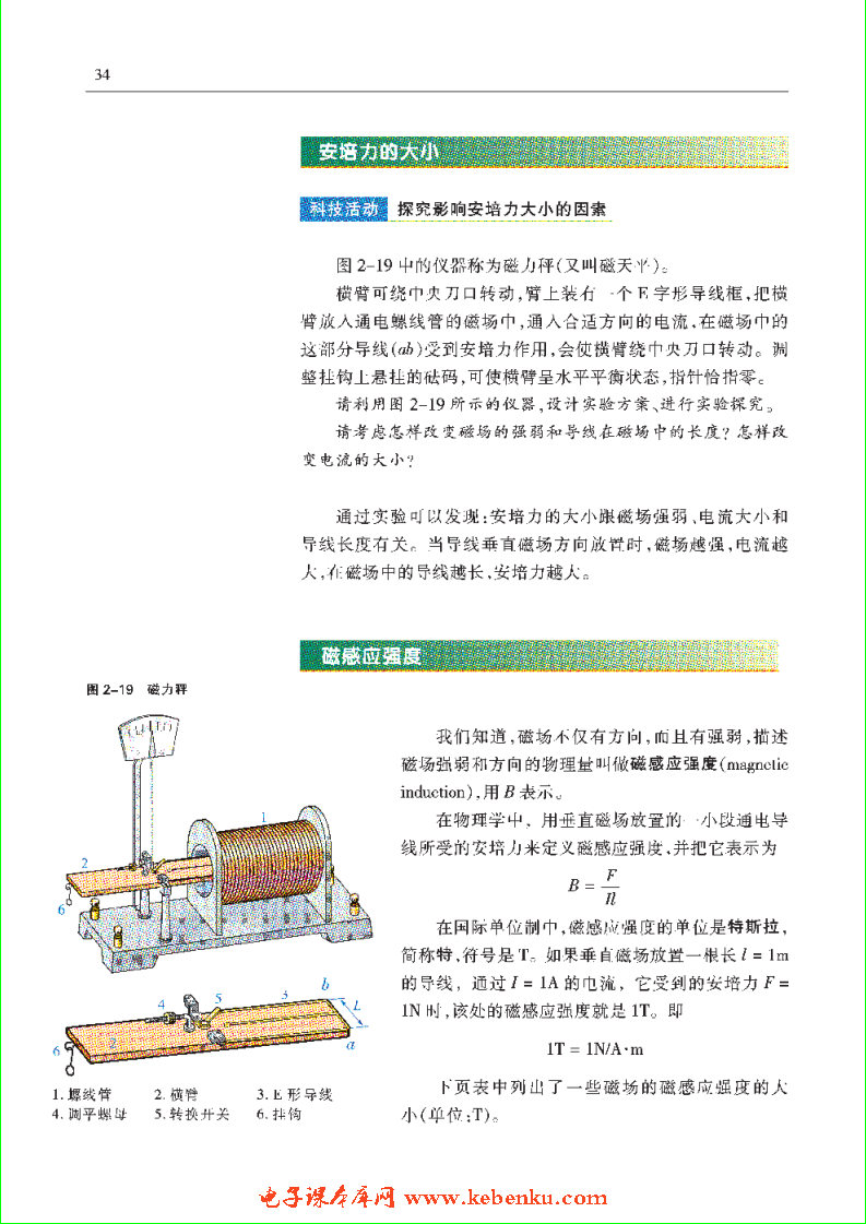 「2」.2 安培力与磁感应强度(3)