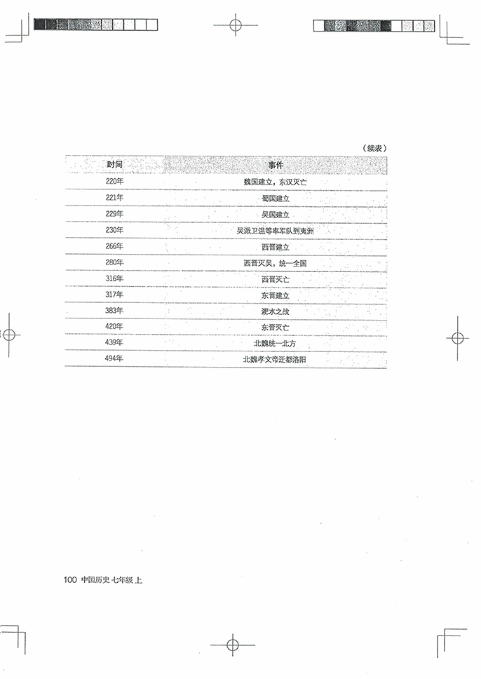 附录 中国古代史大事年表（上）(2)