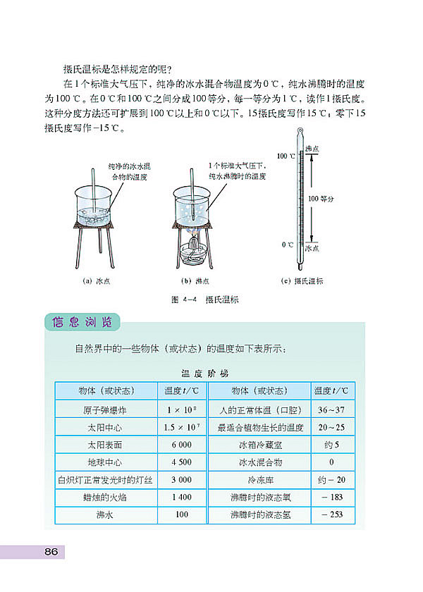 从全球变暖谈起(3)