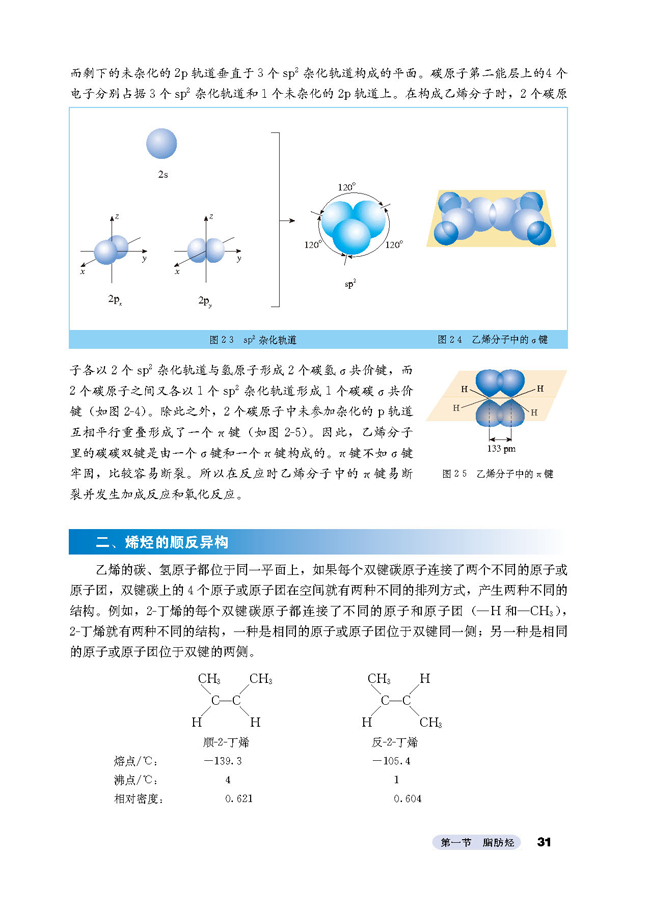 第一节 脂肪烃(4)