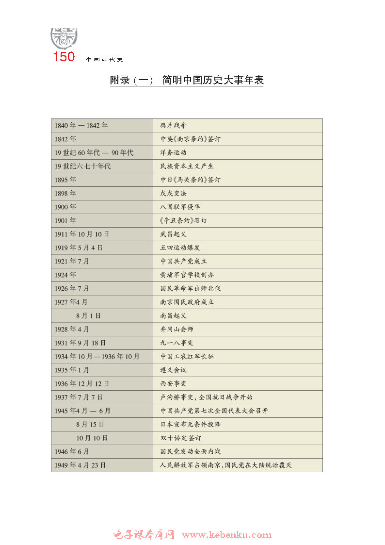 附录（一）简明中国历史大事年表