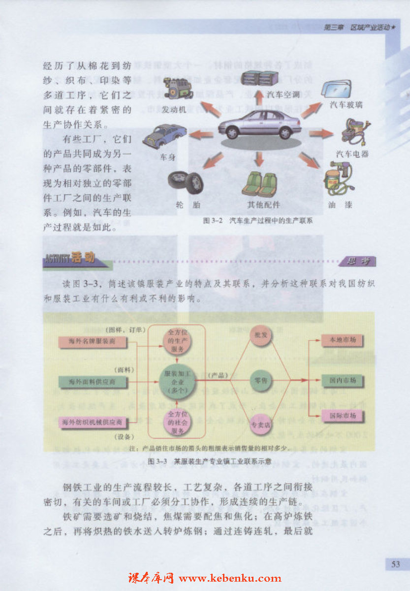 第一节 产业活动的区位条件和地域联(4)