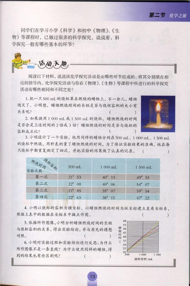 化学之旅(4)