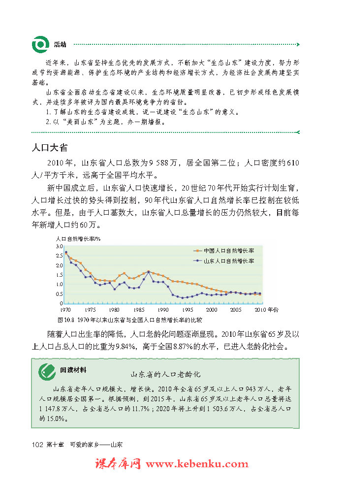 第十章 可爱的家乡--山东(6)