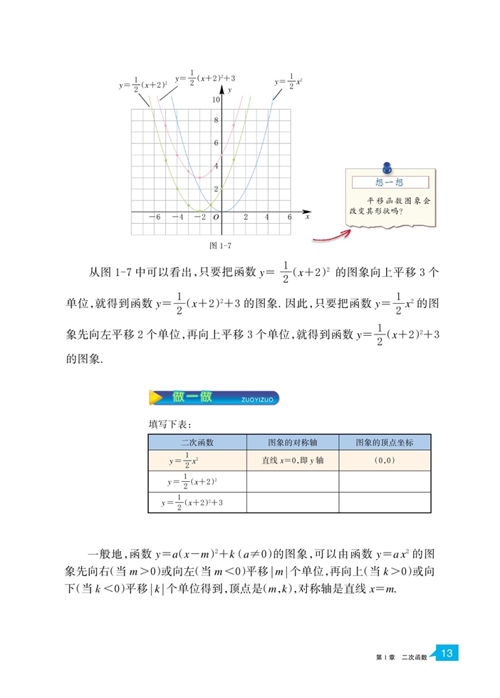 「1」.2  二次函數(shù)的圖像(7)