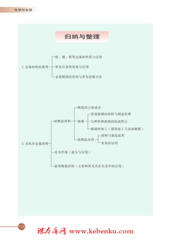 第三单元 高分子材料和复合材料(12)