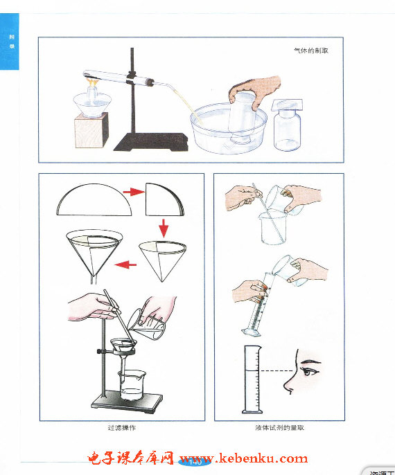 附录一 中学化学实验常用仪器(4)