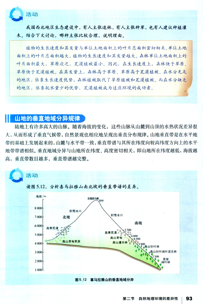 第二节 自然地理环境的差异性(3)