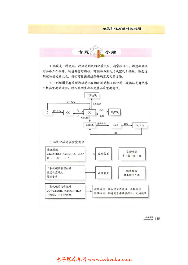 单元3 化石燃料的利用(9)