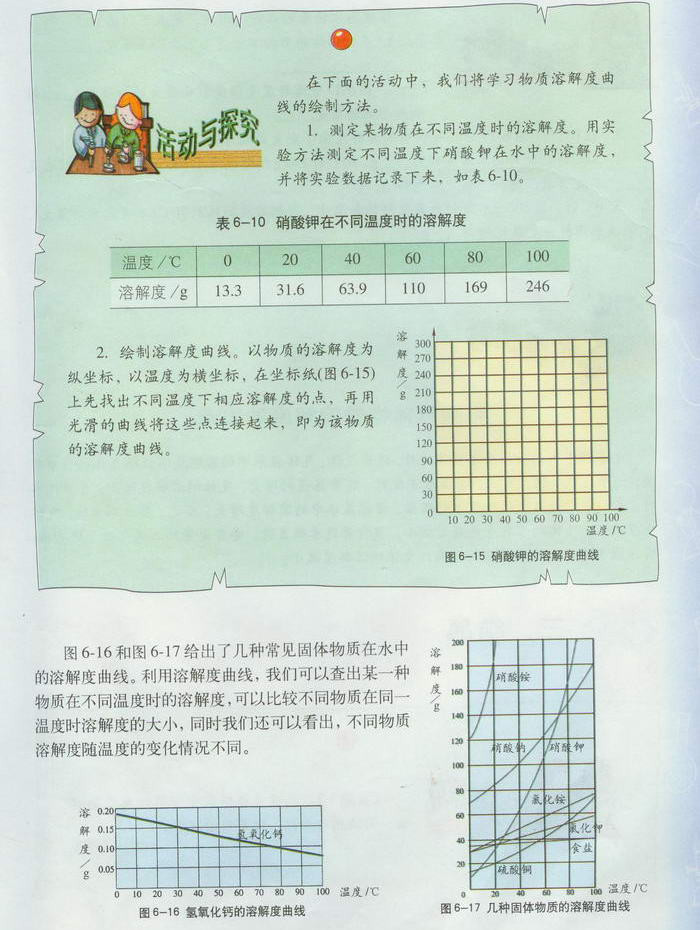 物质的溶解性(4)