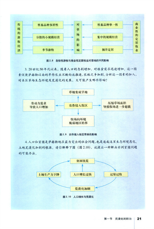 第一节 荒漠化的防治 以我国西北地区(6)