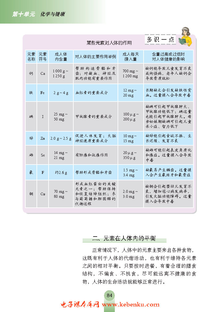 第二节 化学元素与人体健康(2)