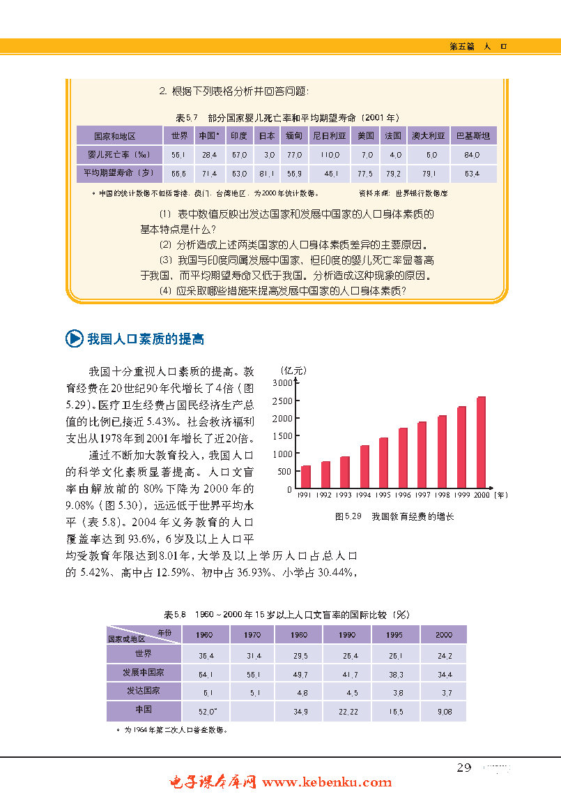 专题18  人口素质(3)