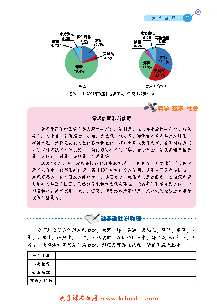 第一节 能源(3)