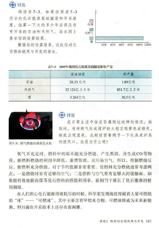 课题2 燃料的合理利用与开发(6)