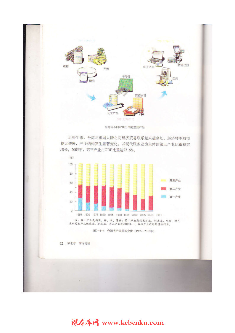 第四节 台湾省(5)