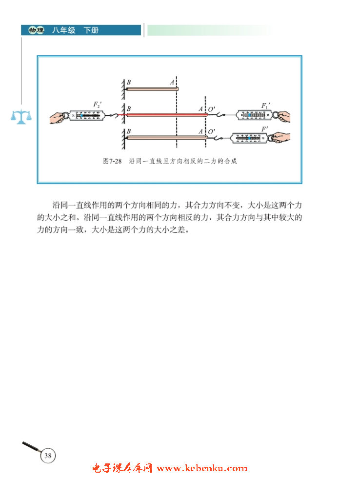 *四、同一直线上二力的合成(3)