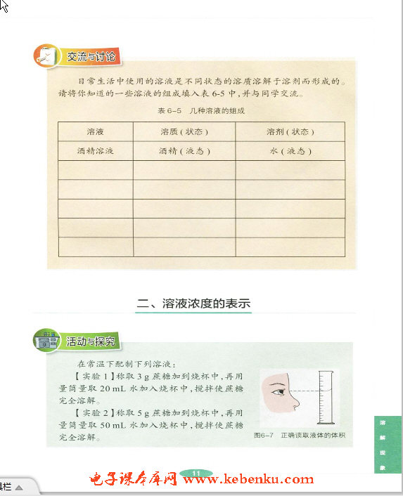 「6」.2 溶液組成的表示(2)