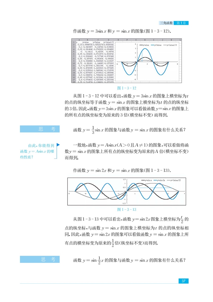 三角函数的图像和性质(13)