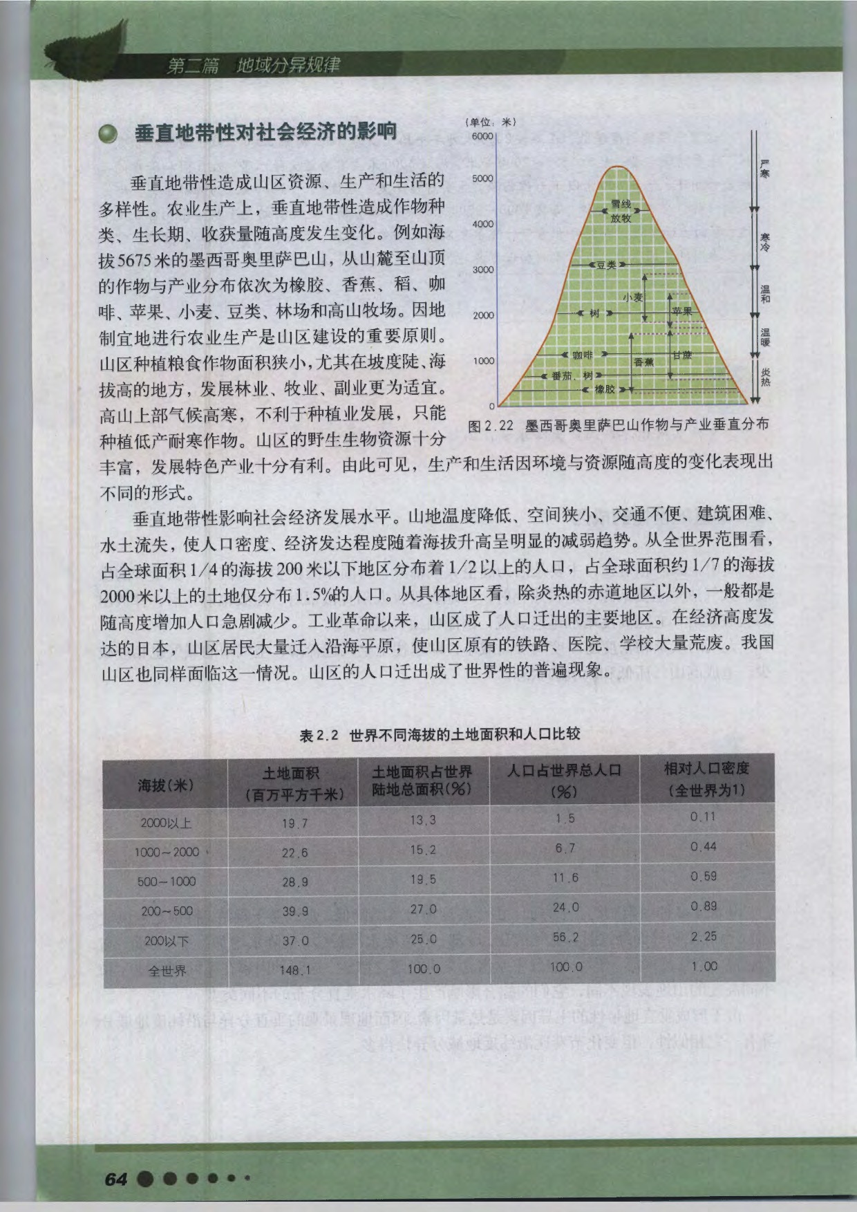 专题7 垂直地带性(4)