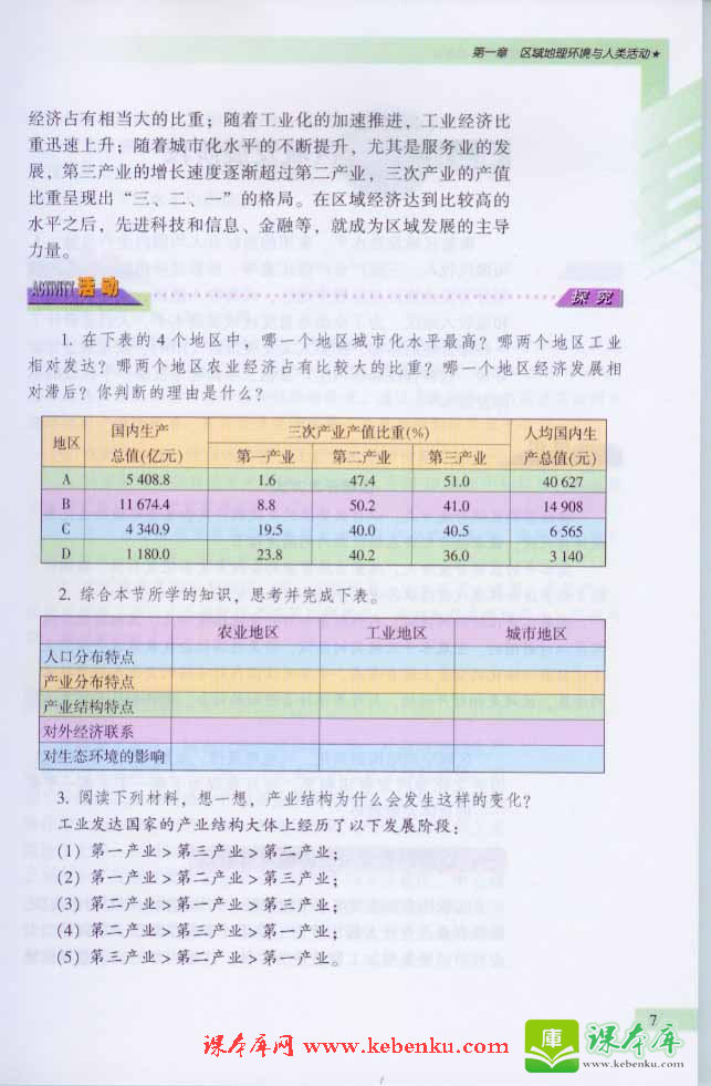 第一节 区域的基本含义(6)